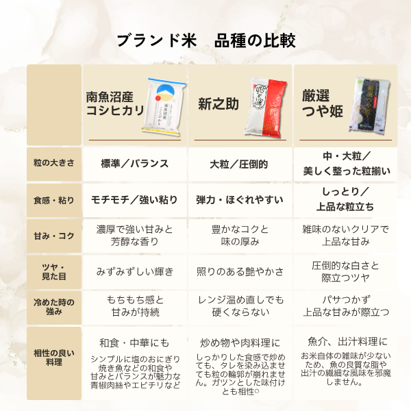 令和８年産 新米 〜五感で楽しむ新鮮米〜の商品画像 5